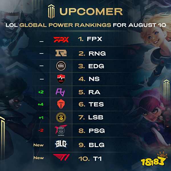 对一防守时 对一防守时