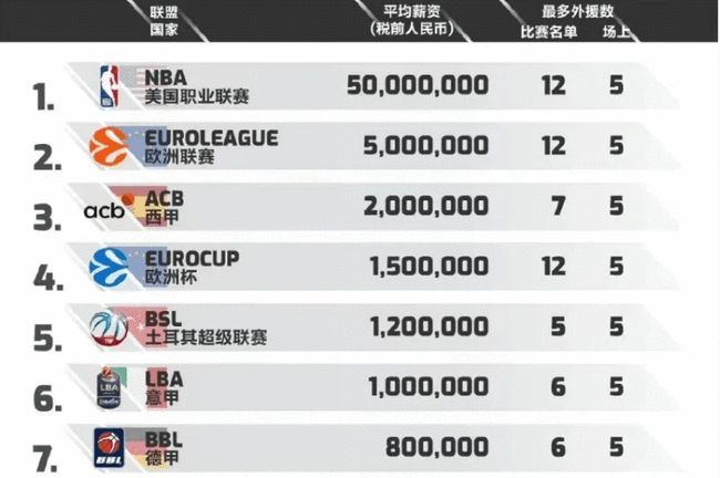 决赛